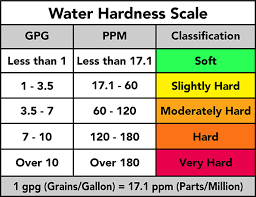 hard water scale