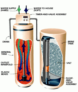 hard-water-solutions, water-softeners