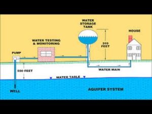 public water distribution