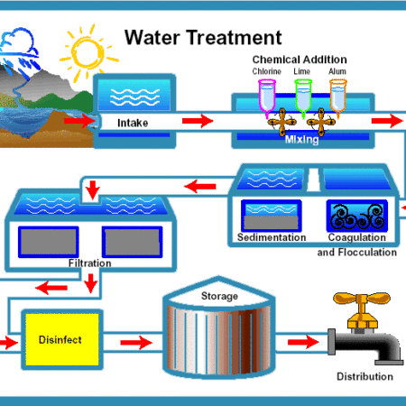 5 Things Americans Take For Granted - KNOXVILLE WATER TREAMENT | Water ...